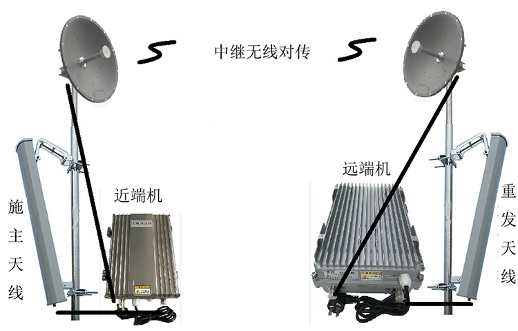 江宁智能无线拉远移频中继直放站近端机远端机